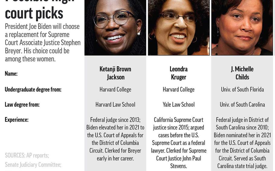 Associate justice of the supreme court leondra kruger sales